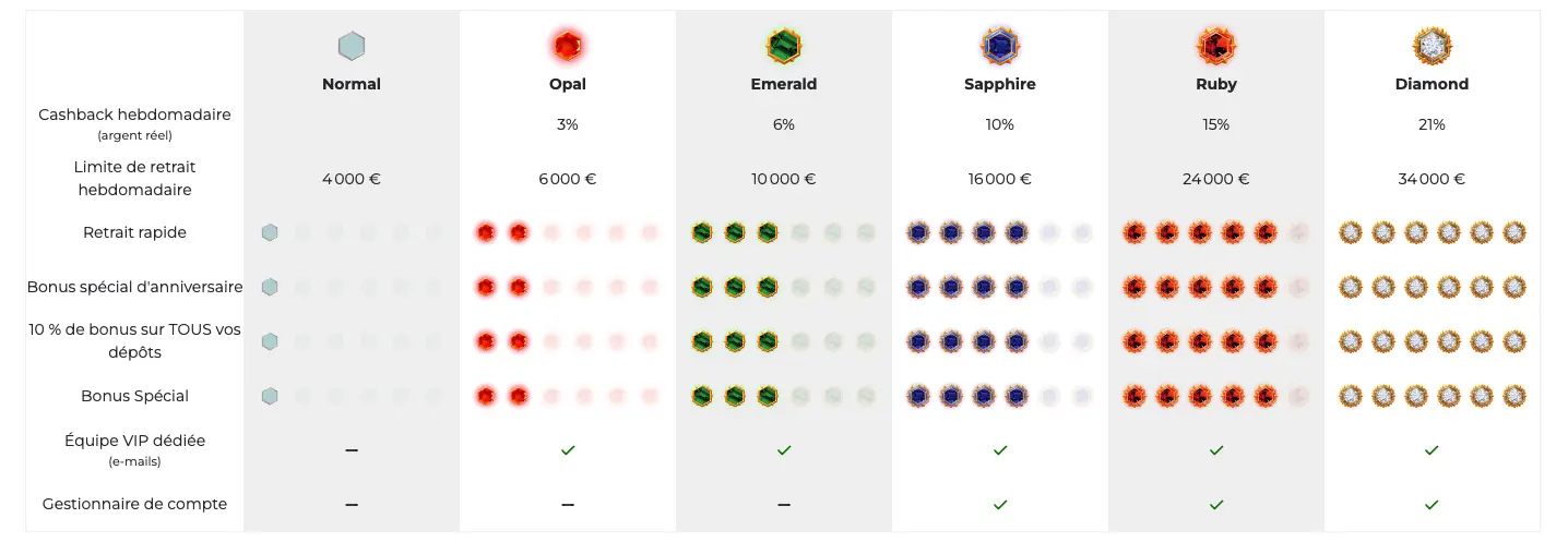 Lucky31 casino VIP Lucky31 VIP