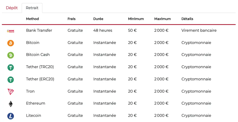 Dépôt et retrait sur Lucky31 Lucky31 retrait